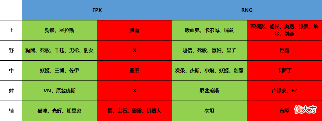 【游戏迷】【FE前瞻】FPX和RNG迎来正面交锋，双方AD发挥成关键
