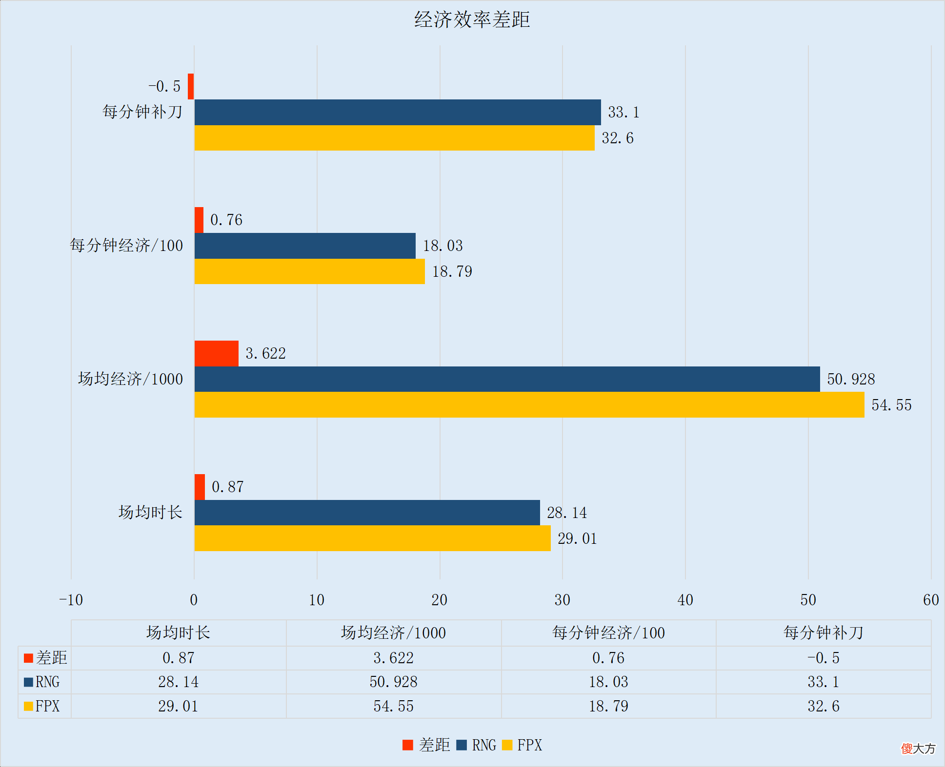 【游戏迷】【FE前瞻】FPX和RNG迎来正面交锋，双方AD发挥成关键