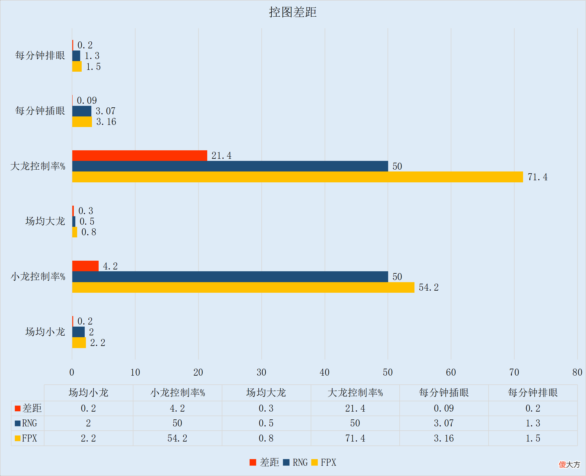 【游戏迷】【FE前瞻】FPX和RNG迎来正面交锋，双方AD发挥成关键