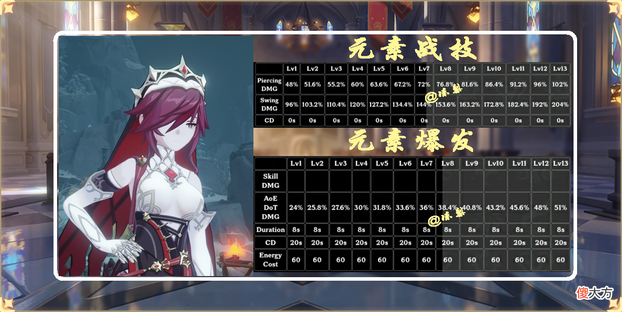 【游戏迷】原神：新4星冰系长枪角色，战斗修女罗莎莉亚，释放技能提升暴击