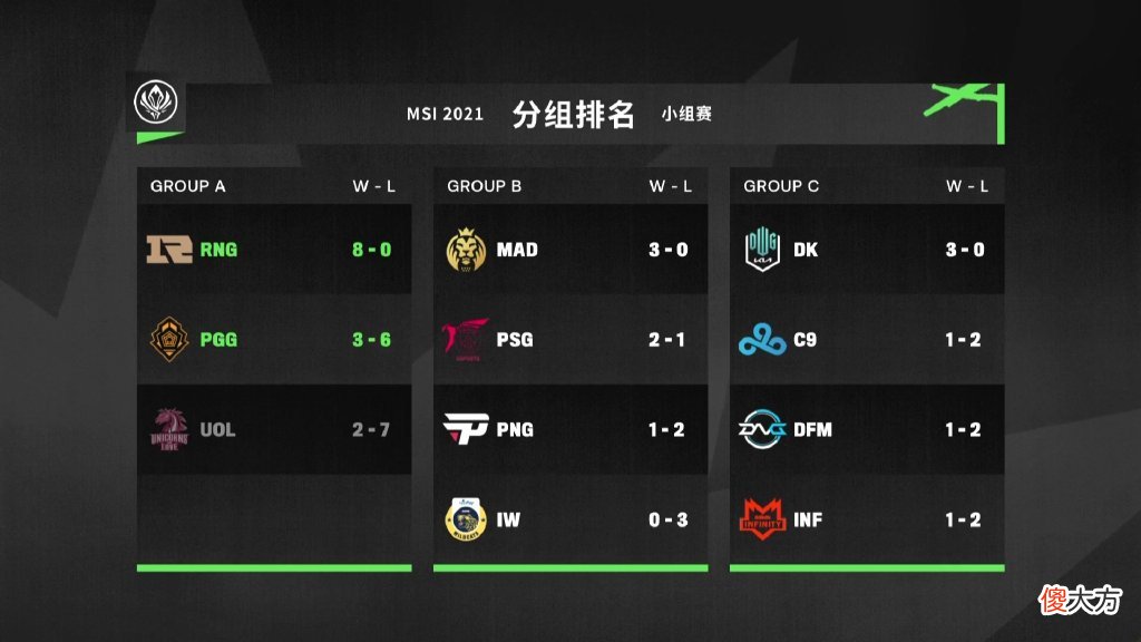 【游戏迷】RNG豪取八连胜，MSI限定mid虎重现江湖