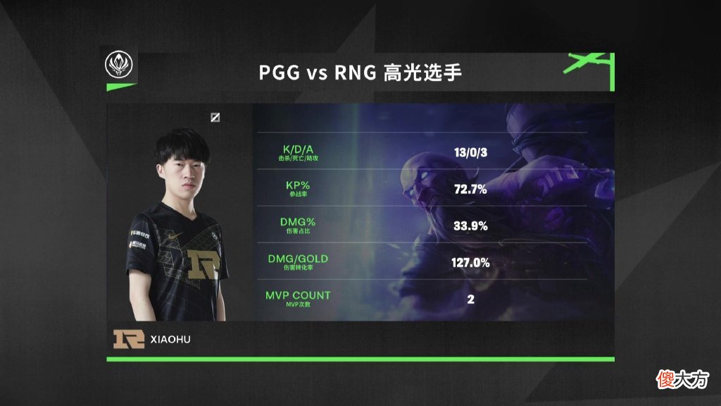 【游戏迷】RNG豪取八连胜，MSI限定mid虎重现江湖