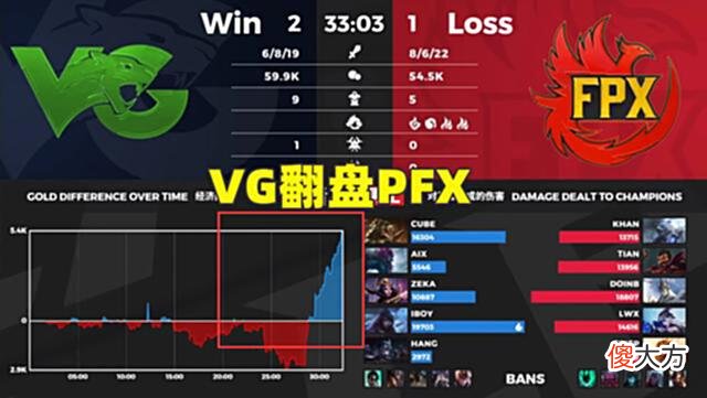 【游戏迷】VG翻盘FPX引热议FPX为何不敌VG找不准谁来C是关键