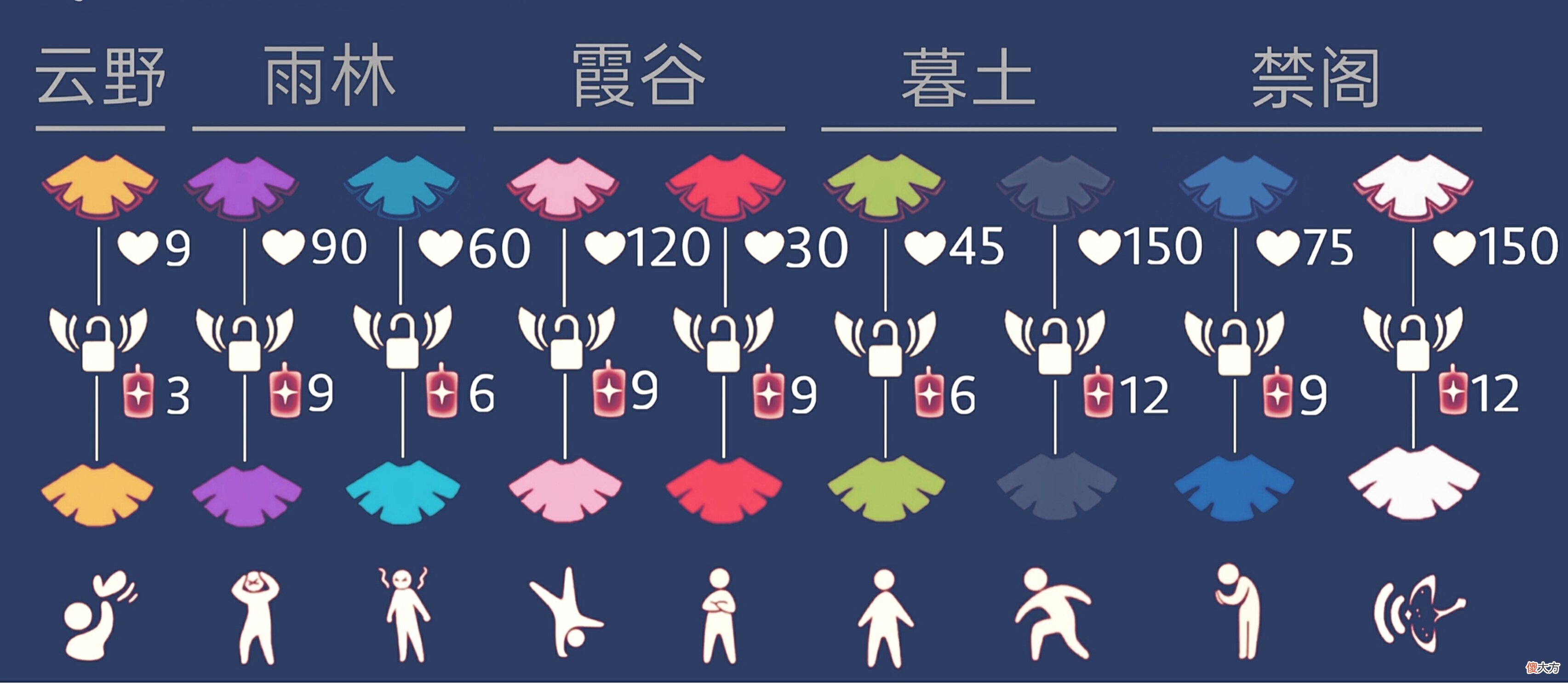 【游戏世界】黑白斗篷出2.0版,加个描边价格翻3倍?贫穷的光之子,雪上加霜