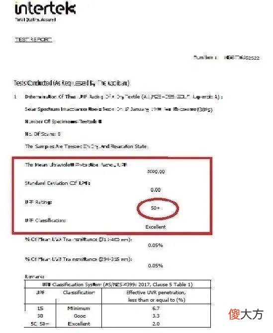 【就爱时尚】未来一周,杭城要和40℃天天见!你知道吗?防晒帽也有UPF值