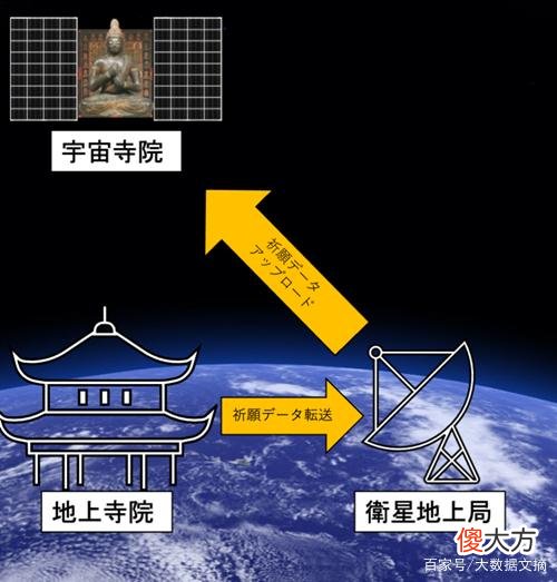 日本要建首座太空寺庙，两年后发射卫星，现开启“太空祈愿”
