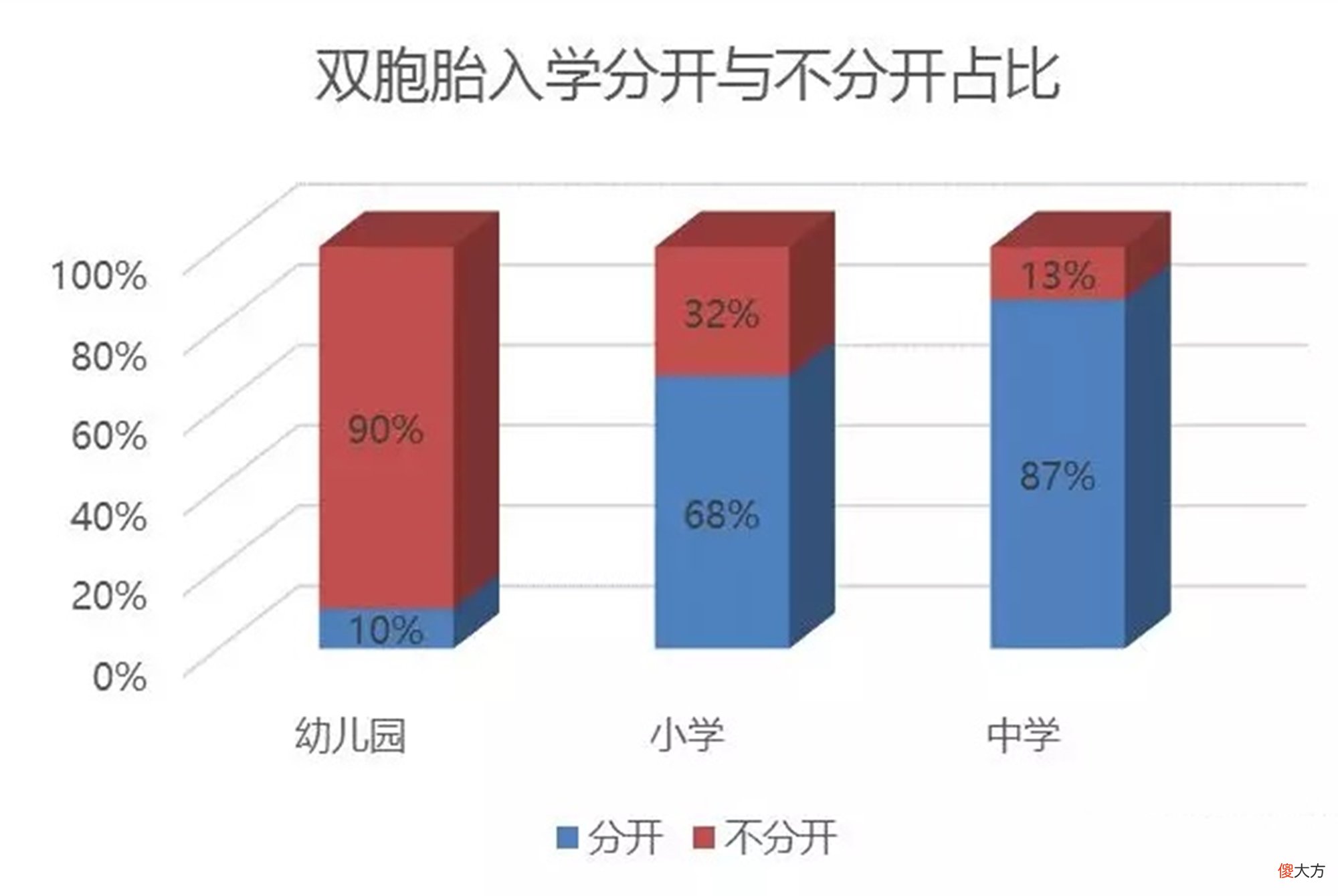 娃上学后脑子得来回切换，宝妈被“逼疯”：双胞胎到底要同班吗？