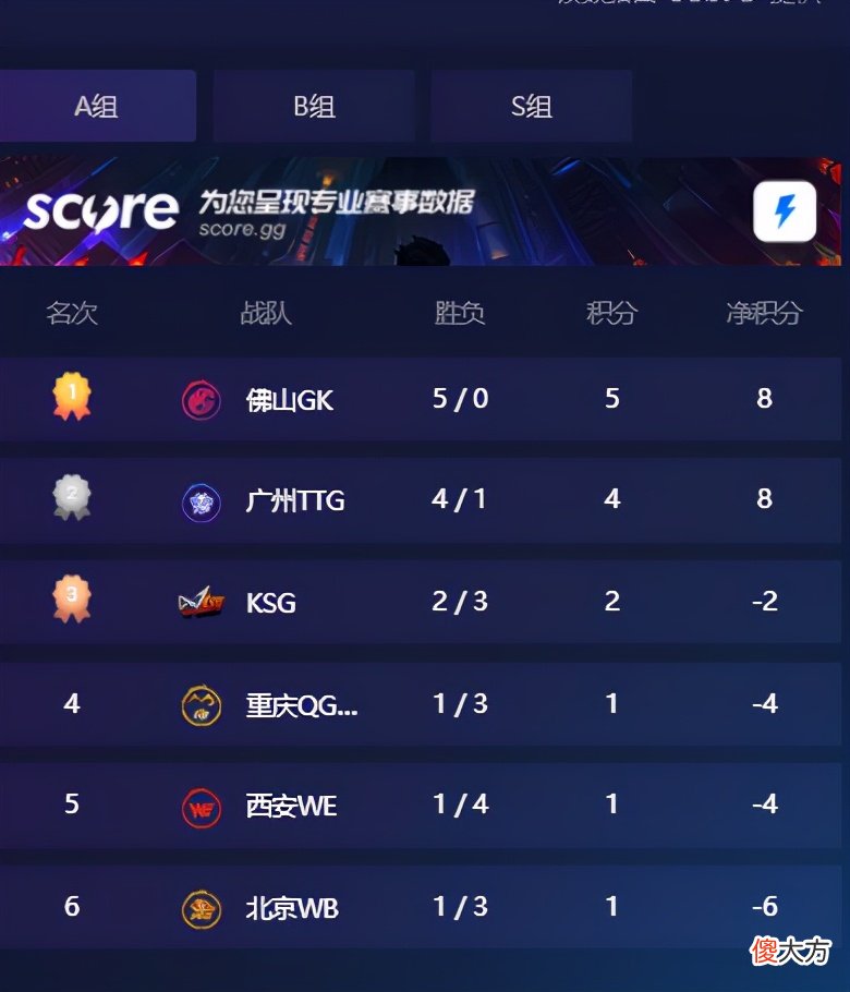 【游戏世界】QG战队不敌KSG战队，1-3惨败开局俯冲B组，老林迷之操作惹争议！