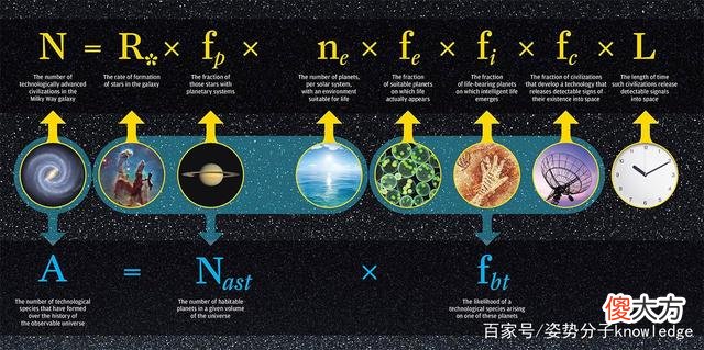 外星人可能已经毁灭了?科学家提出大胆猜想,人类需要提高警惕