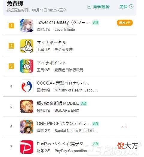 【游戏世界】《幻塔》国际服上线，玩家需排队24小时，印度玩家被排除在外？