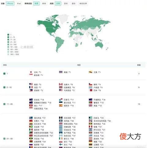 【游戏世界】一周神评论：这能忍？动视抄袭国人画师，道歉声明太敷衍，玩家：直接告！