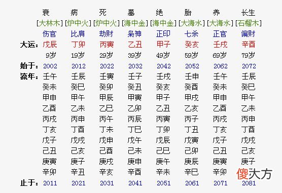 伤官配偏印，伤官和正偏印