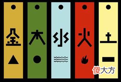 测测你的五行属什么？