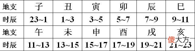 出生时辰算性格命运