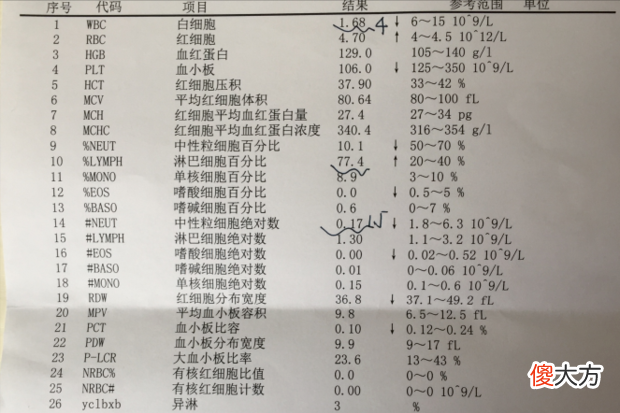 切记！血常规参考值常常对儿童不适用