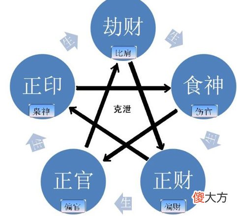 伤官在四柱上的作用是什么