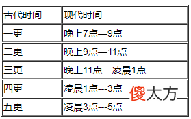 12时辰对照表，十二时辰表