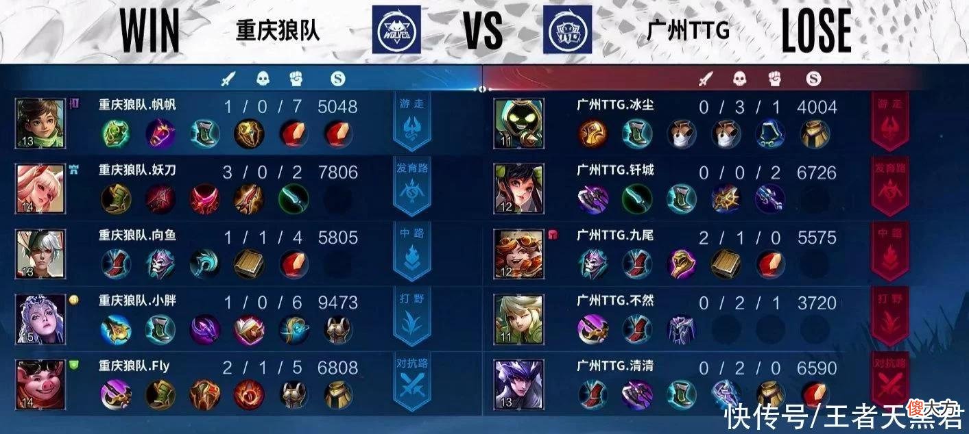 【游戏迷】狼队3-0TTG，三局才打了40分钟，fly猪八戒住在野区，宛如战神