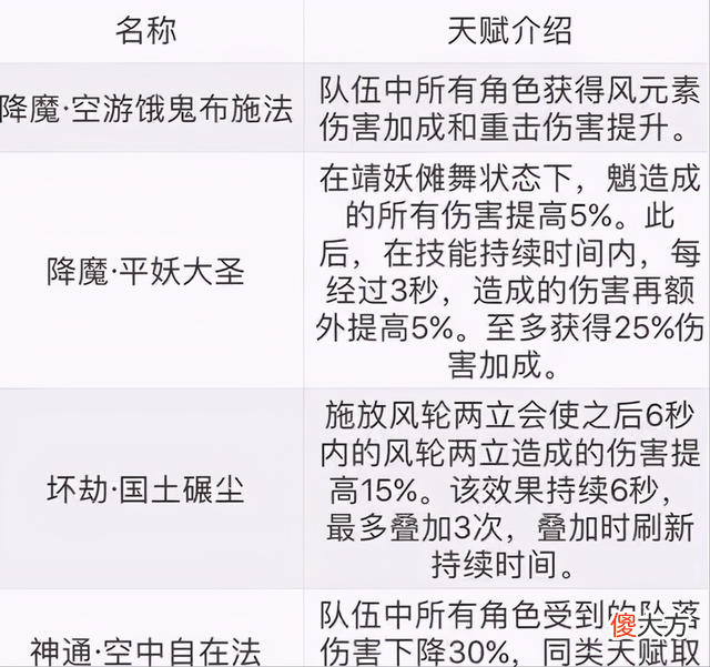 【游戏迷】原神:钟离UP即将上线,温迪人权卡地位不保?输出天花板角色曝光