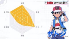【游戏迷】宝可梦旅途：小智六维官方面板引热议 对战了20年 经验值只有2点