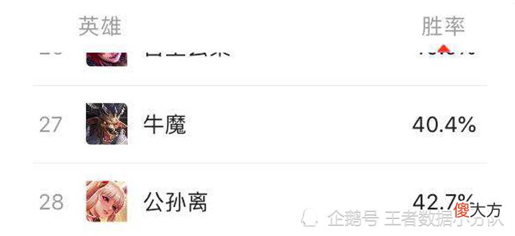 【游戏世界】打着增强名号的削弱，公孙离的调整代表版本趋势，无脑英雄是主流