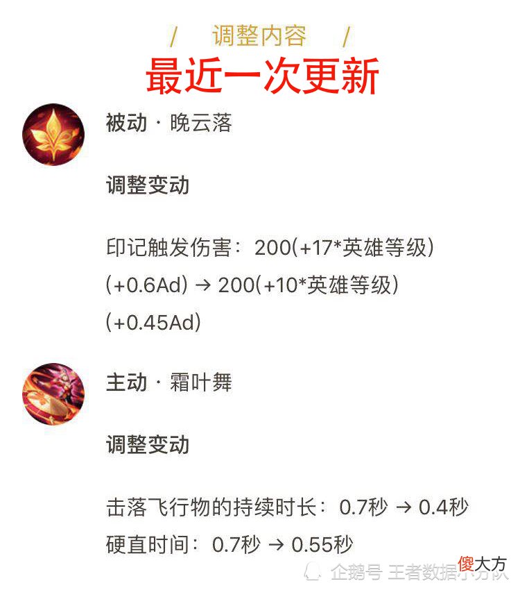 【游戏世界】打着增强名号的削弱，公孙离的调整代表版本趋势，无脑英雄是主流