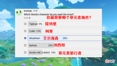【游戏世界】原神须弥：妮露在国内人气不高，到了国外却深受喜爱