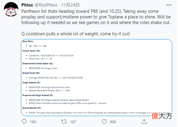 【游戏世界】潘森小型重做，削弱移速和E技能，但统治力却更强了，版本T1辅助