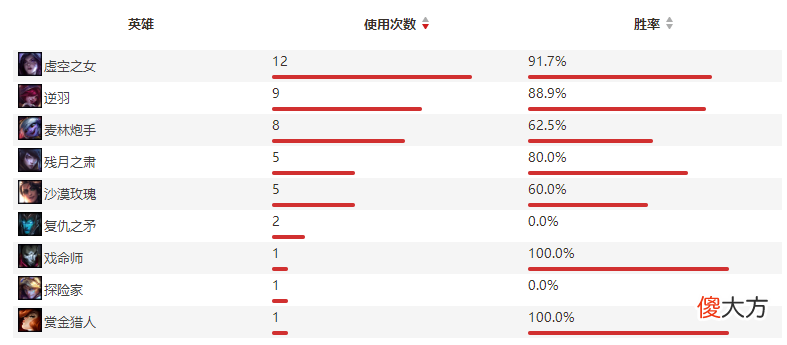 【游戏世界】数据前瞻：RNG与EDG迎来生死对决，谁能与FPX会师武汉？
