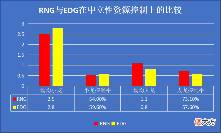 【游戏世界】数据前瞻：RNG与EDG迎来生死对决，谁能与FPX会师武汉？