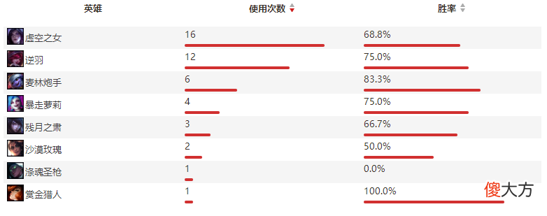 【游戏世界】数据前瞻：RNG与EDG迎来生死对决，谁能与FPX会师武汉？