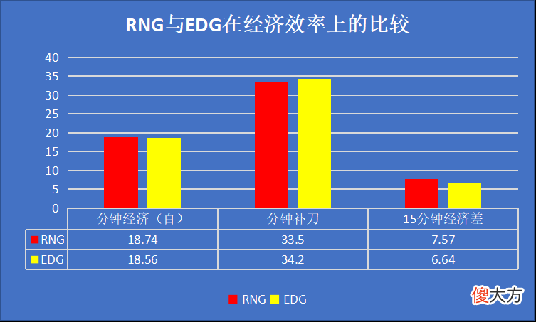 【游戏世界】数据前瞻：RNG与EDG迎来生死对决，谁能与FPX会师武汉？