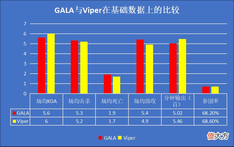 【游戏世界】数据前瞻：RNG与EDG迎来生死对决，谁能与FPX会师武汉？