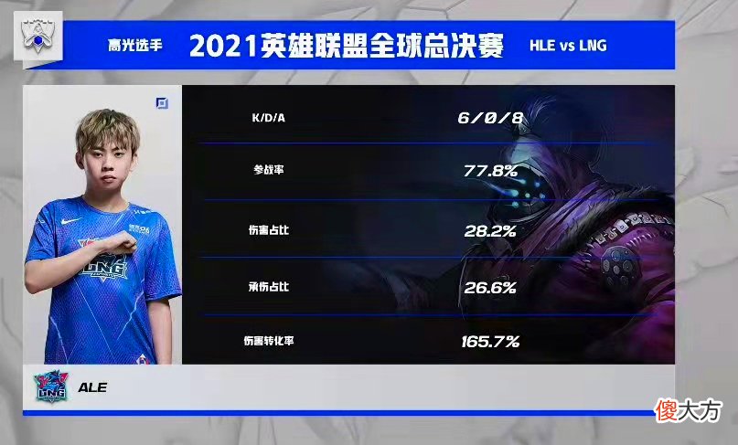 【游戏迷】LNG干翻HLE收获开门红，Deft成为破绽Chovy表情呆滞，Ale独当一面