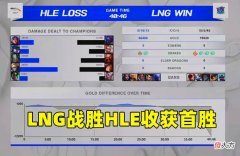 【游戏迷】LNG干翻HLE收获开门红，Deft成为破绽Chovy表情呆滞，Ale独当一面