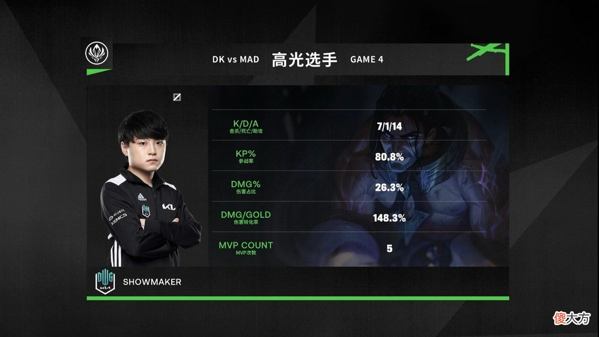 【游戏迷】MSI半决赛：DK对战MAD第四局，DK化身修罗，将比分追回2：2！