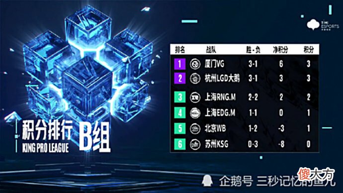 【游戏世界】KPL秋季赛B组大结局？上海双雄勇敢说：“不！”苏州KSG但求一胜！