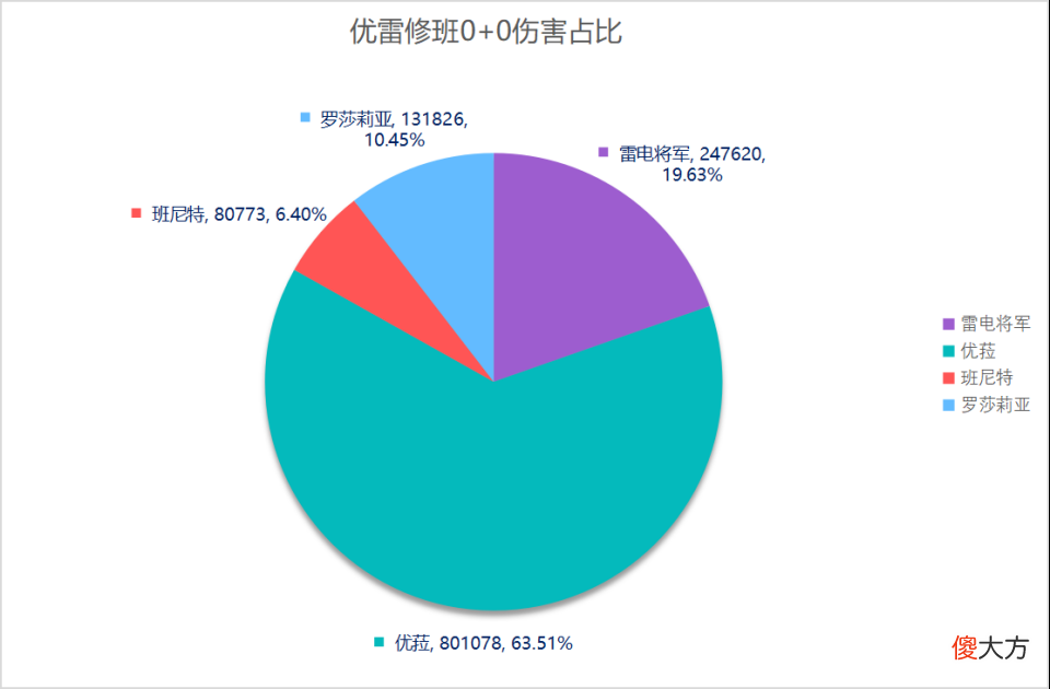 【游戏世界】原神:申鹤背影疑似曝光,各队伍搭配输出占比图!