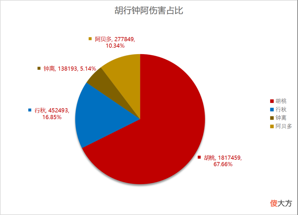 【游戏世界】原神:申鹤背影疑似曝光,各队伍搭配输出占比图!