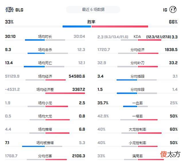 【游戏迷】BLGVSIG：辅助三妃轮番登场？IG首发Reheal