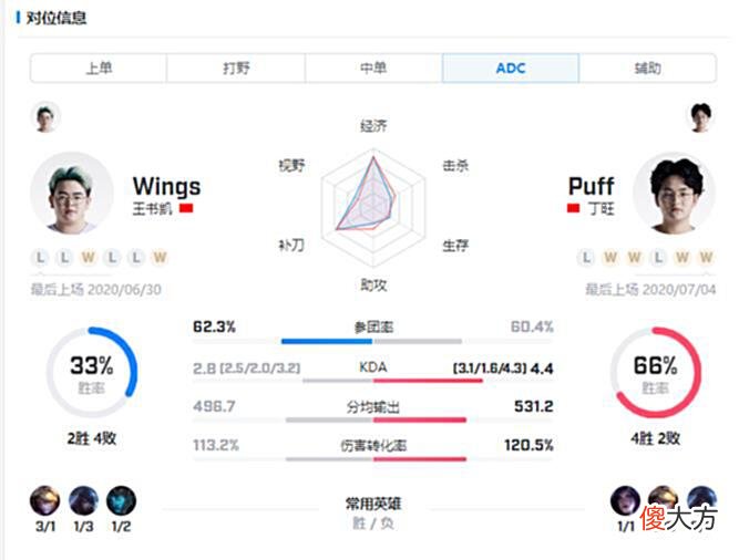 【游戏迷】BLGVSIG：辅助三妃轮番登场？IG首发Reheal