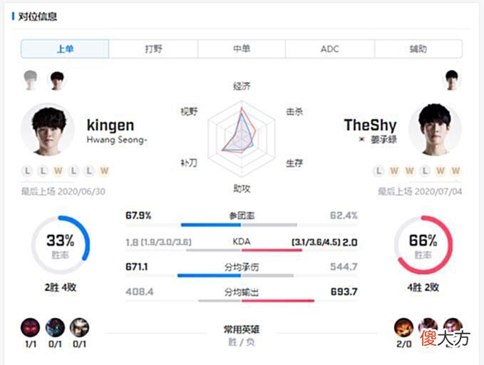 【游戏迷】BLGVSIG：辅助三妃轮番登场？IG首发Reheal