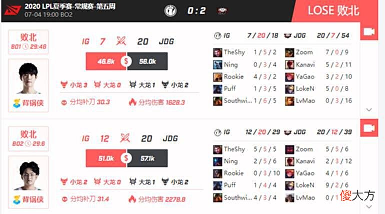 【游戏迷】BLGVSIG：辅助三妃轮番登场？IG首发Reheal