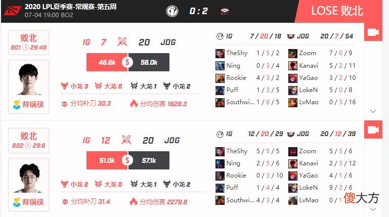 【游戏迷】BLG VS IG：辅助三妃轮番登场？IG首发Reheal
