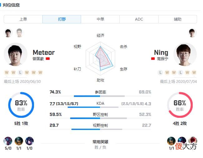 【游戏迷】BLG VS IG：辅助三妃轮番登场？IG首发Reheal