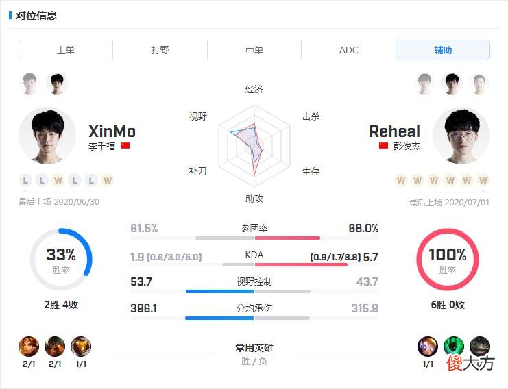 【游戏迷】BLG VS IG：辅助三妃轮番登场？IG首发Reheal