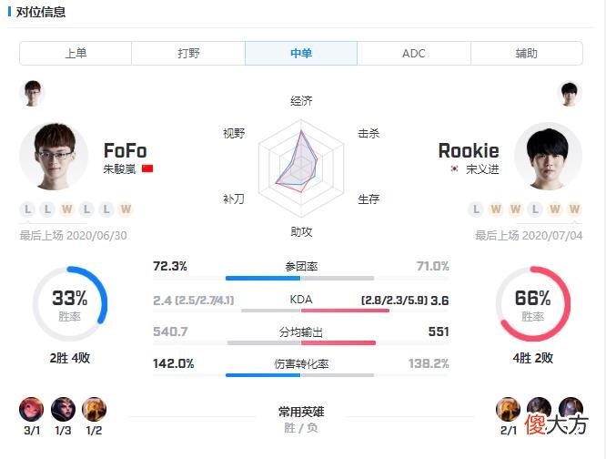 【游戏迷】BLG VS IG：辅助三妃轮番登场？IG首发Reheal