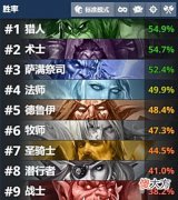【游戏迷】炉石传说：大胆预测即将削弱的6张卡牌，暴雪爸爸这次亏麻了！