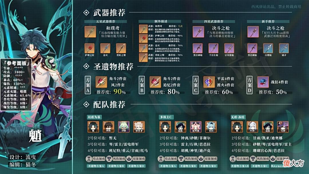 【游戏世界】原神：大家打不通深渊的原因，这是什么神仙配队，立刻变成弱鸡队