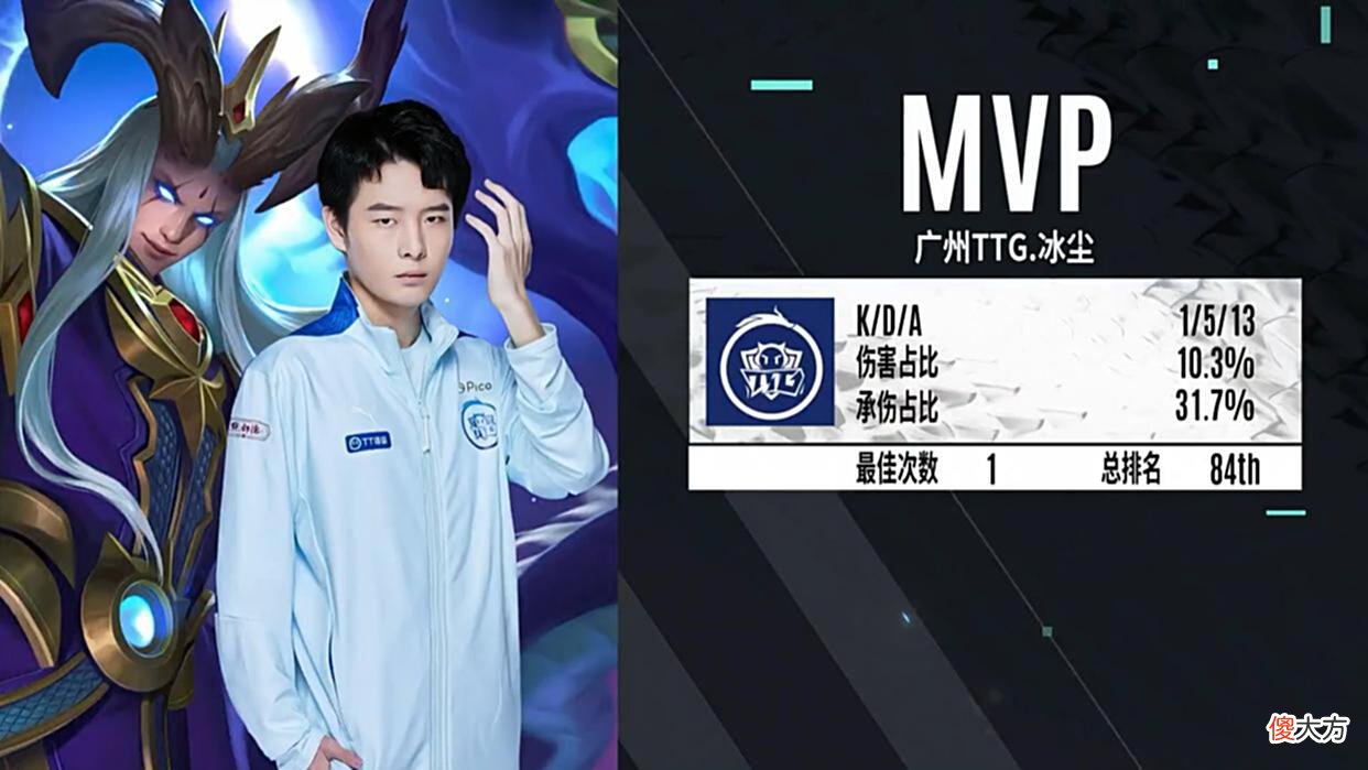 【游戏世界】S组乱了！TTG爆冷3-1GK，张凯BP被吹爆，网友：eStar怎么输GK的？